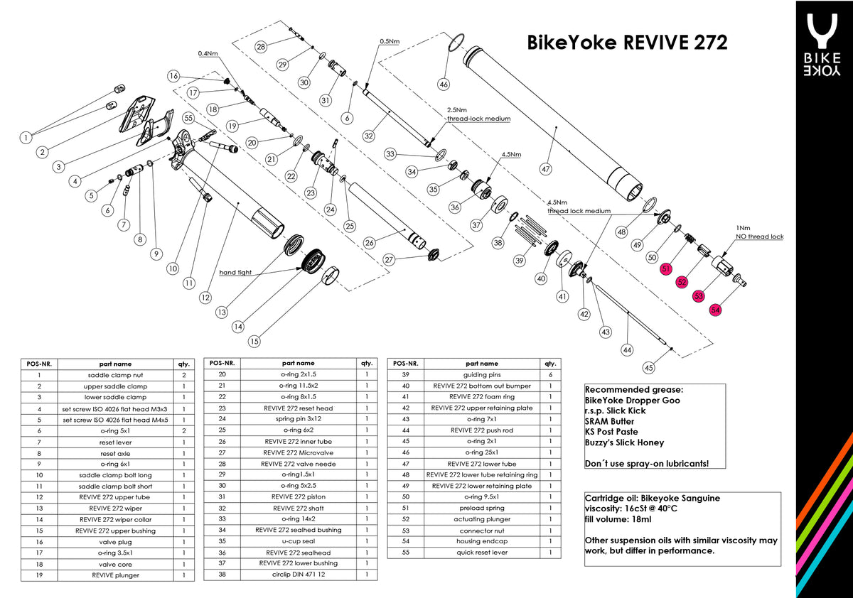BikeYoke Ersatzteil: REVIVE 272 Anschluss-Kit