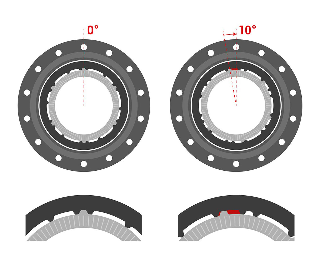 DT Swiss DT Upgrade Kit Ratchet DEG 60T DF HYB 0/10° inkl Werkzeug