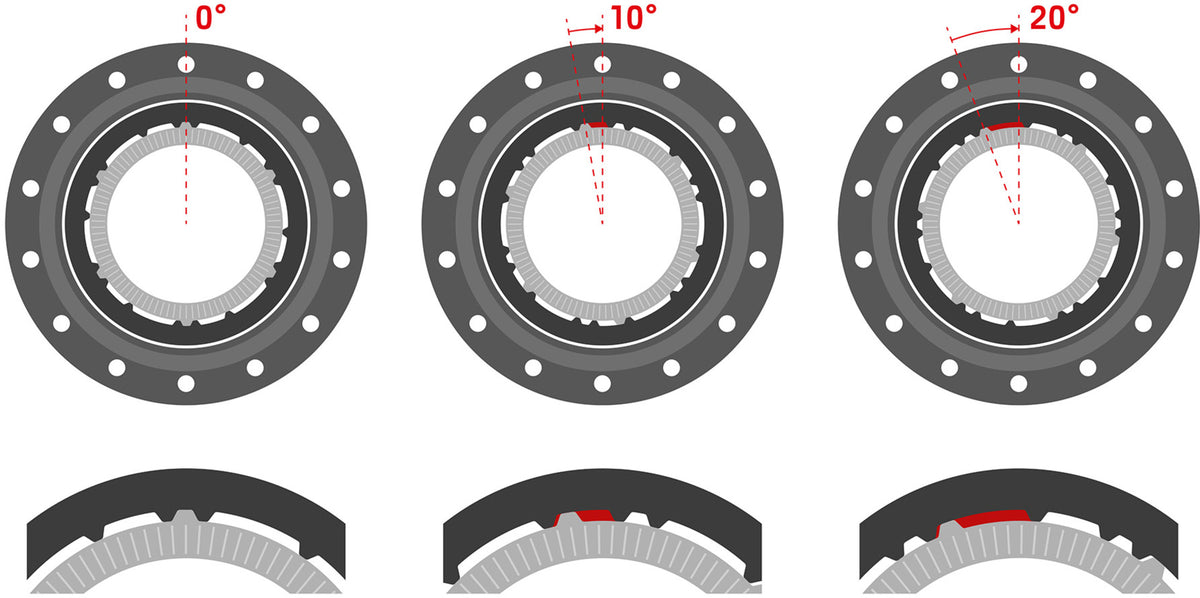 DT Swiss DT Upgrade Kit Ratchet DEG 90T DF 0/10/20° inkl Werkzeug