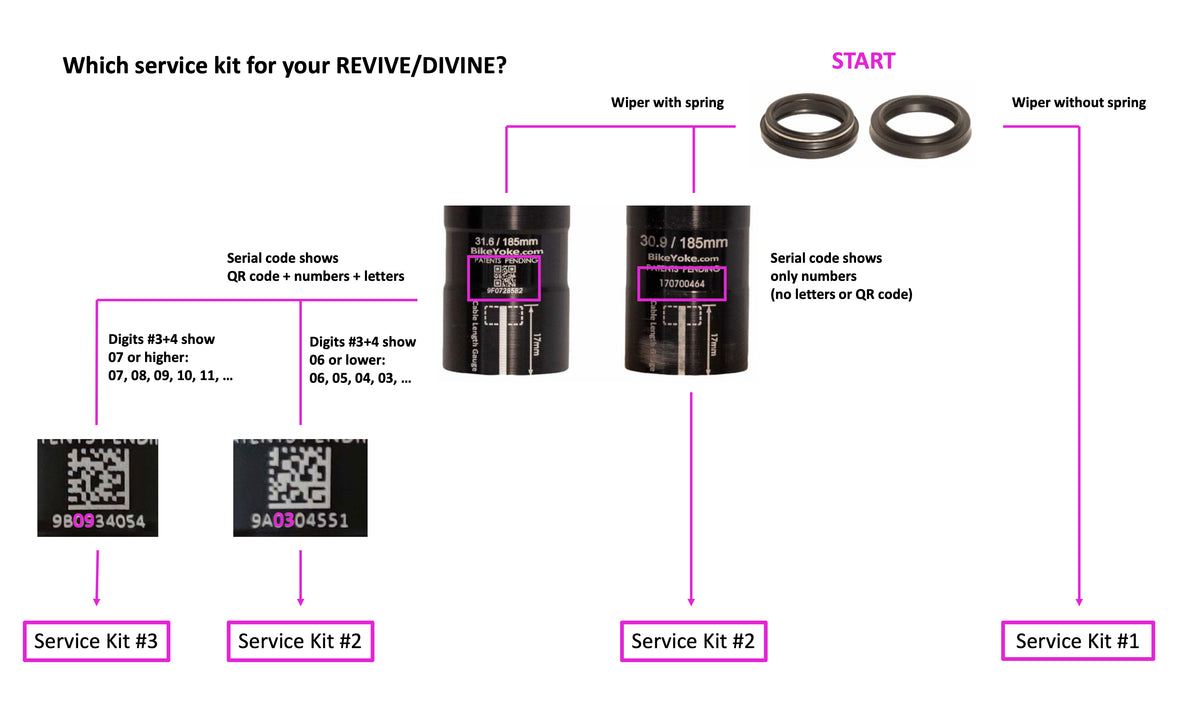 BikeYoke REVIVE / DIVINE 30.9#1 (Abstreifring OHNE