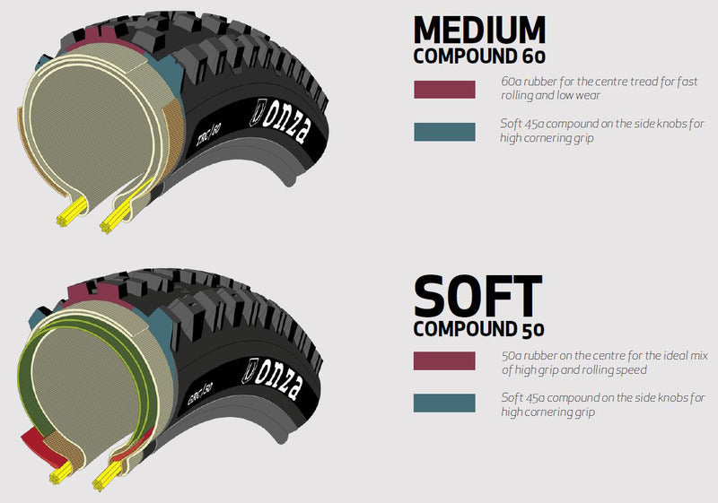 Porcupine RC Pneu 29x2.50