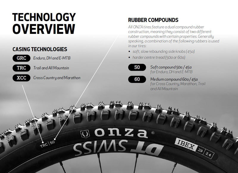 Porcupine RC Pneu 29x2.50