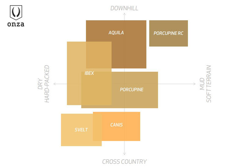 Porcupine Pneu 29x2.40