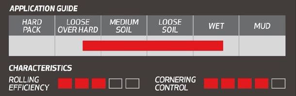 Aquila Pneu 27.5x2.50