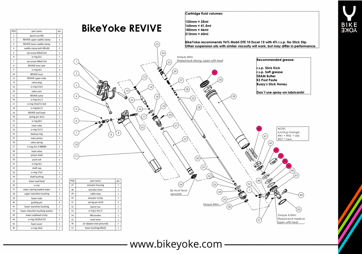 BikeYoke REVIVE / DIVINE 30.9#1 (Abstreifring OHNE