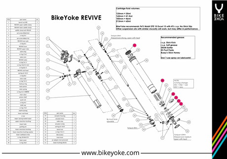 BikeYoke REVIVE / DIVINE 30.9#1 (Abstreifring OHNE