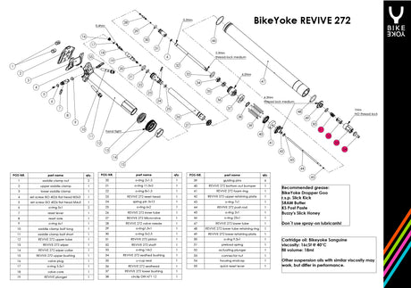 BikeYoke Ersatzteil: REVIVE 272 Anschluss-Kit