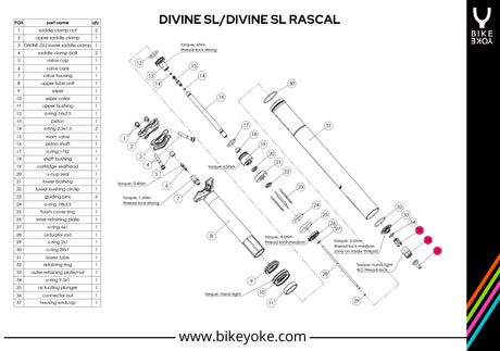 BikeYoke Ersatzteil: DIVINE SL / Rascal - Anschluss-Kit