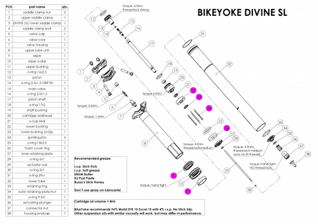 BikeYoke DIVINE SL 30.9V2