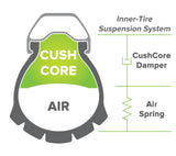 CushCore Trail Single