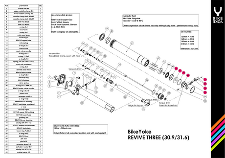 BikeYoke Actuator Foot 30.9V3.0