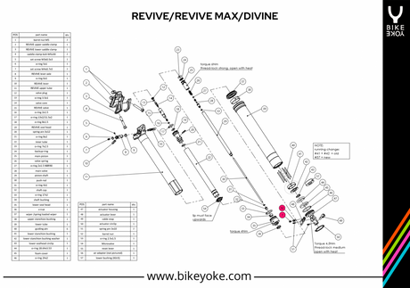 BikeYoke Cable Barrel V3.0. REVIVE 3.0/REVIVE MAX 3.0