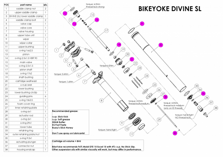 BikeYoke DIVINE 30.9O-Ring-Kit