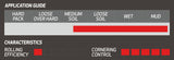 Onza Porcupine RC Pneu SW GRC 120 FB 50