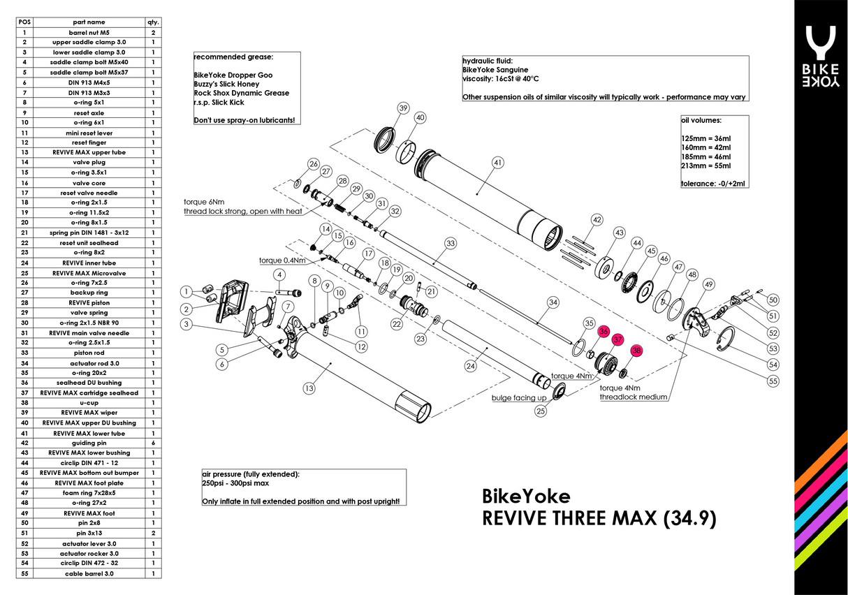 BikeYoke Cartridge Seal Head. Revive MAX (#35), Revive MAX 3.0 (#37).