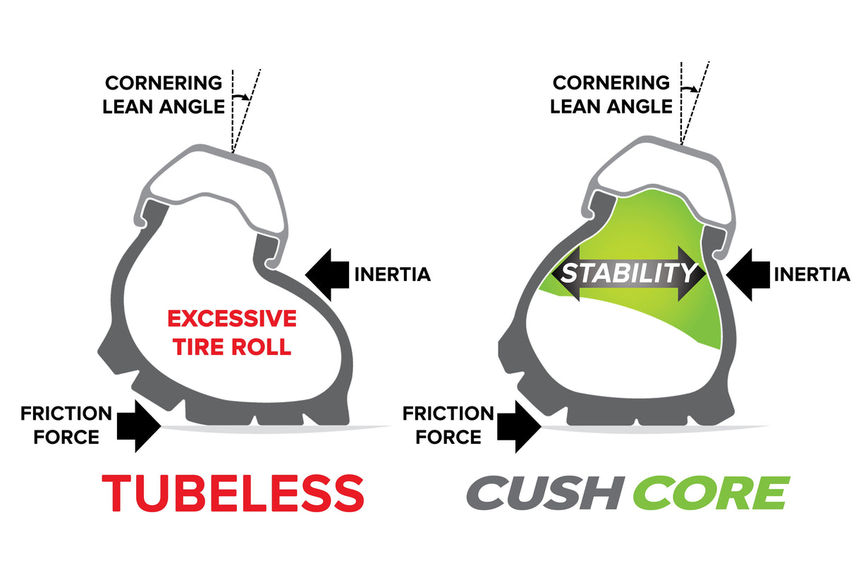 CushCore Trail Single