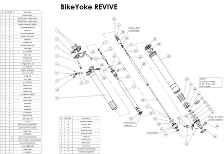 BikeYoke REVIVE / DIVINE ø 30.9#3.1