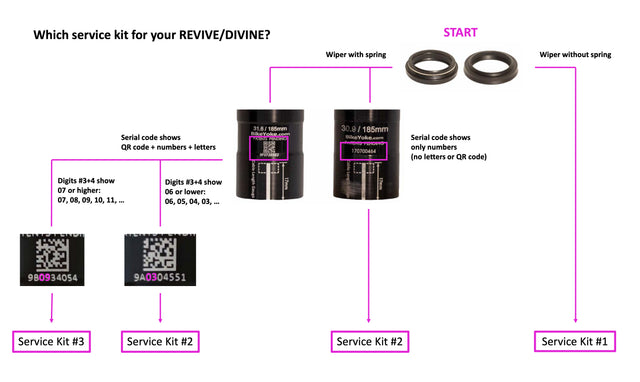 BikeYoke REVIVE / DIVINE 30.9#1 (Abstreifring OHNE